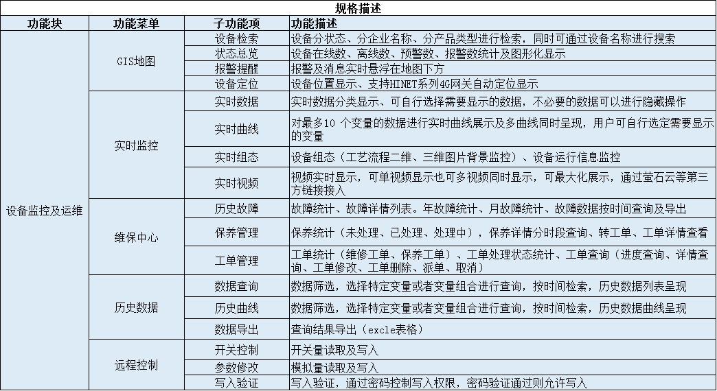 远程运维