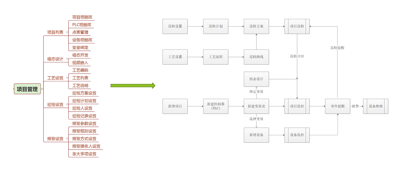 污水处理